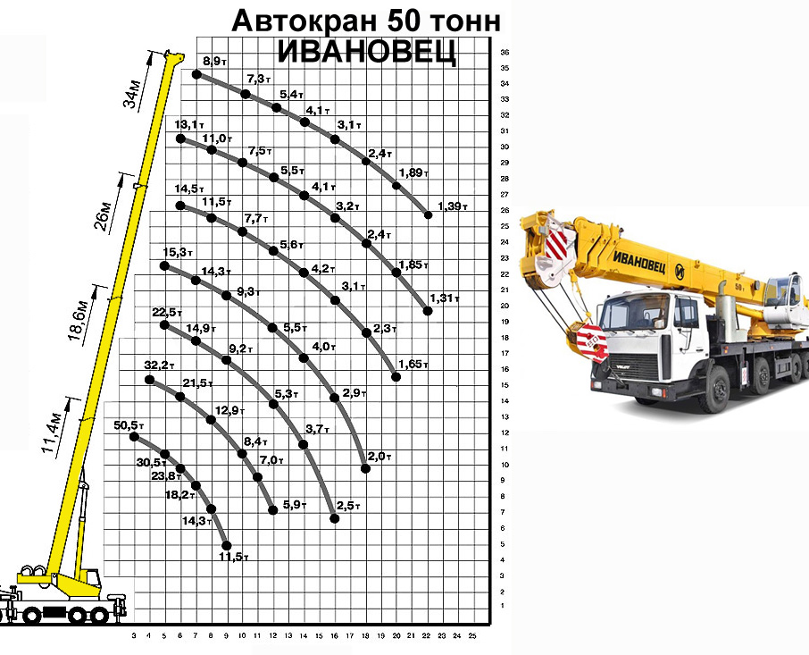 25т кран схема